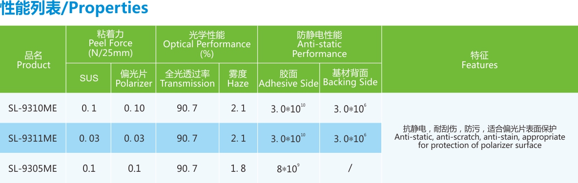 偏光片保護膜