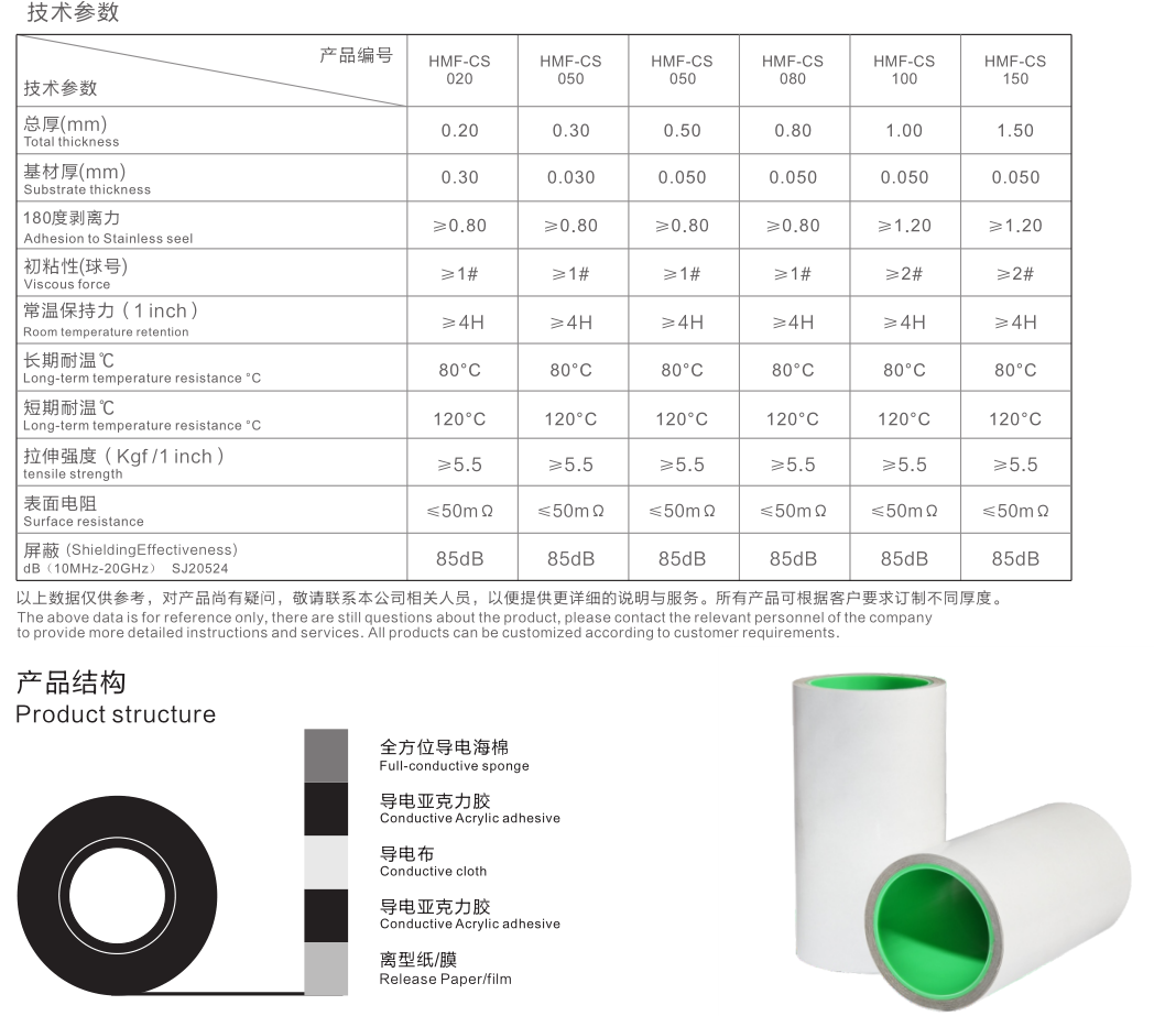 全方位導電海綿