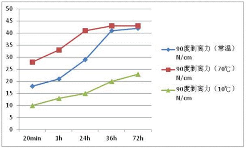 粘性變化圖.jpg